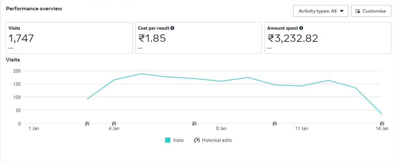 Social Media Impressions Boost – Flame Techno